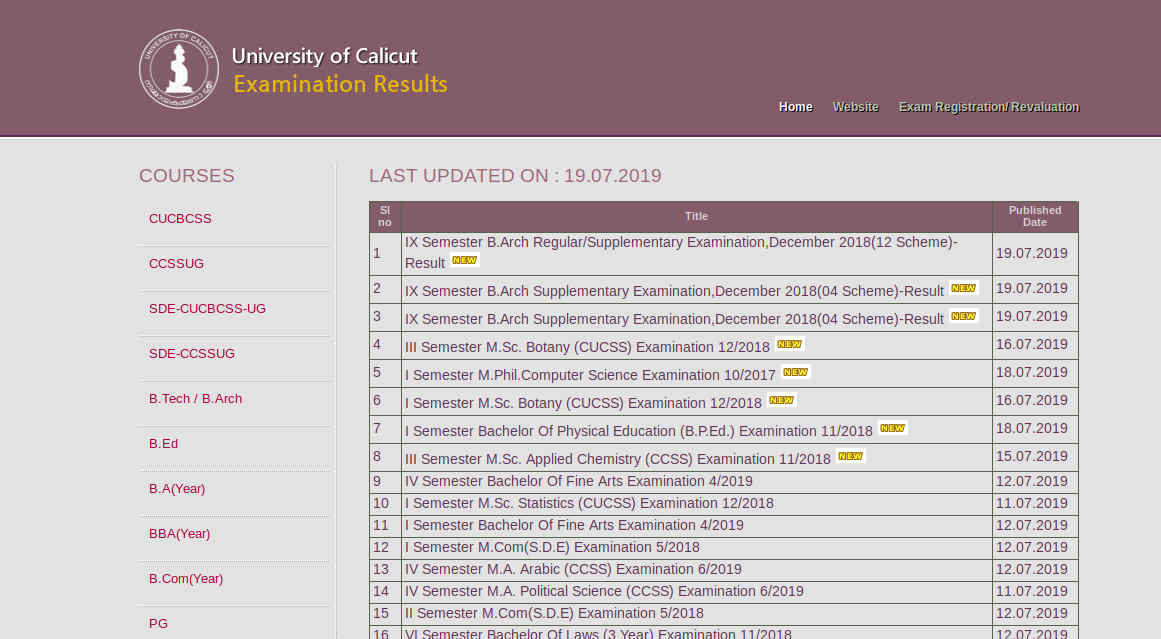 Calicut University MA/MSc/MCom/MCA/MBA Result