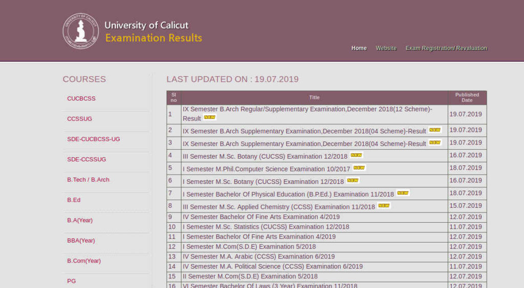 Calicut University MBA Result - Semester wise result