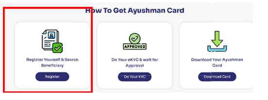 Ayushman Card Registration